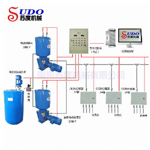 智能潤滑系統(tǒng)